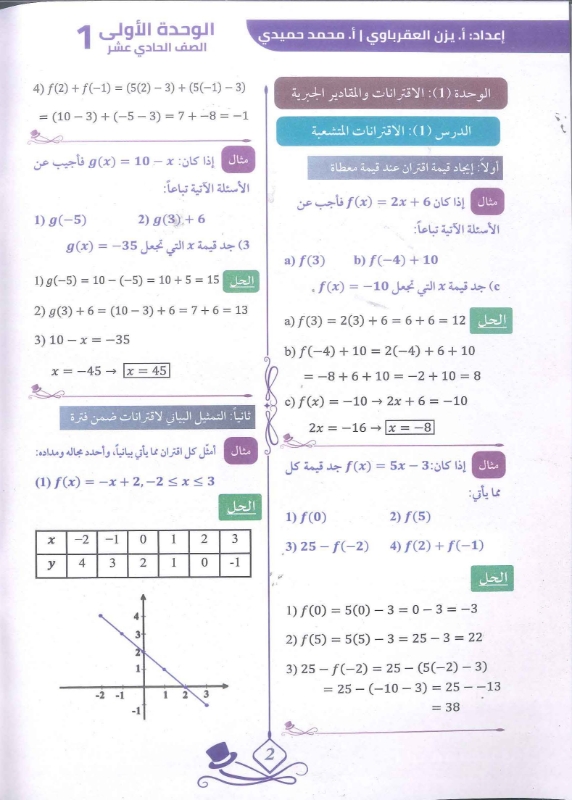 دوسية الرياضيات الوحدة الاولى توجيهي 2010 أ.يزن العقرباوي