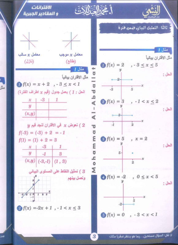 دوسية الرياضيات الوحدة الاولى 2010 أ.محمد العبداللات