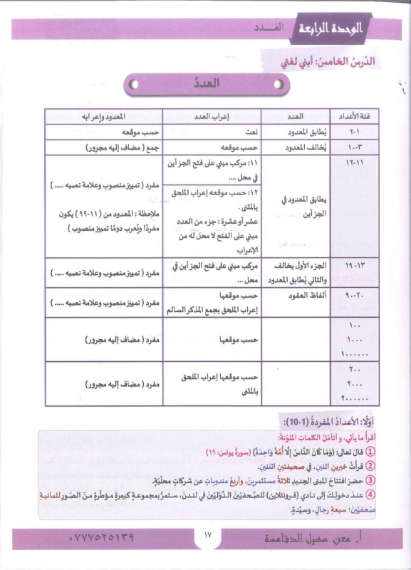 دوسية اللغة العربية (القواعد) 2010 الفصل الاول أ.معن الدقامسة