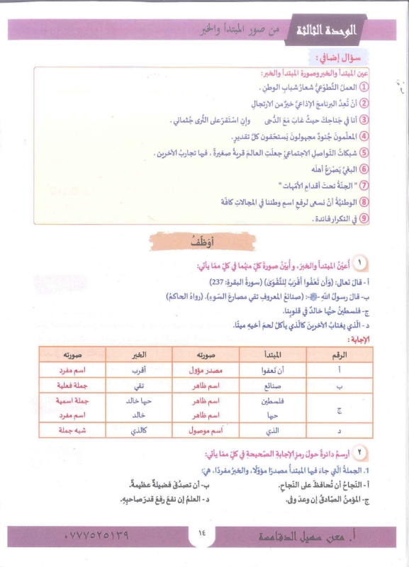 دوسية اللغة العربية (القواعد) 2010 الفصل الاول أ.معن الدقامسة