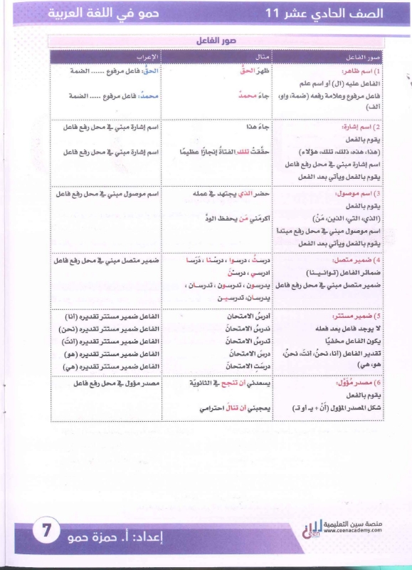 دوسية حمو اللغة العربية الفصل الاول 2010 أ.حمزة حمو