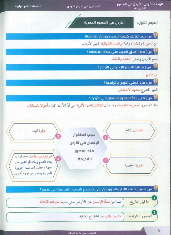 دوسية تاريخ الاردن 2010 الفصل الاول أ.ثامر غرايبة