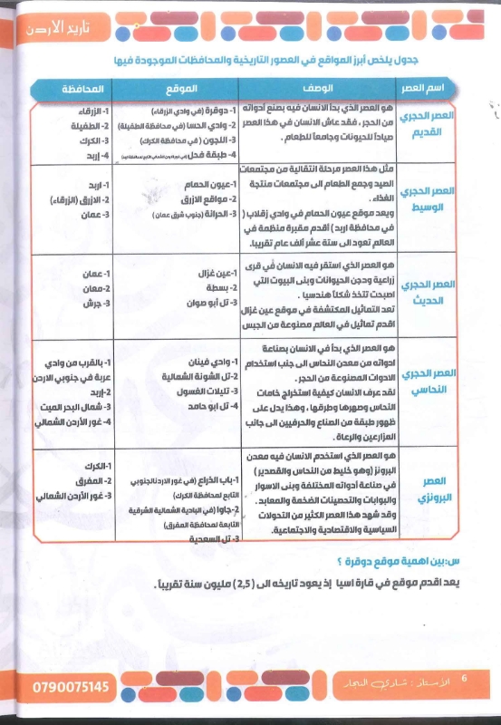 دوسية تاريخ الاردن الفصل الاول توجيهي 2010 أ.شادي النجار