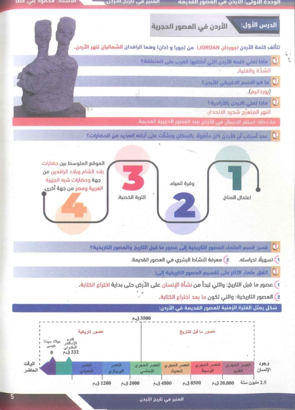 دوسية المنير تاريخ الاردن توجيهي 2010 الفصل الاول أ.محمود بني عطا