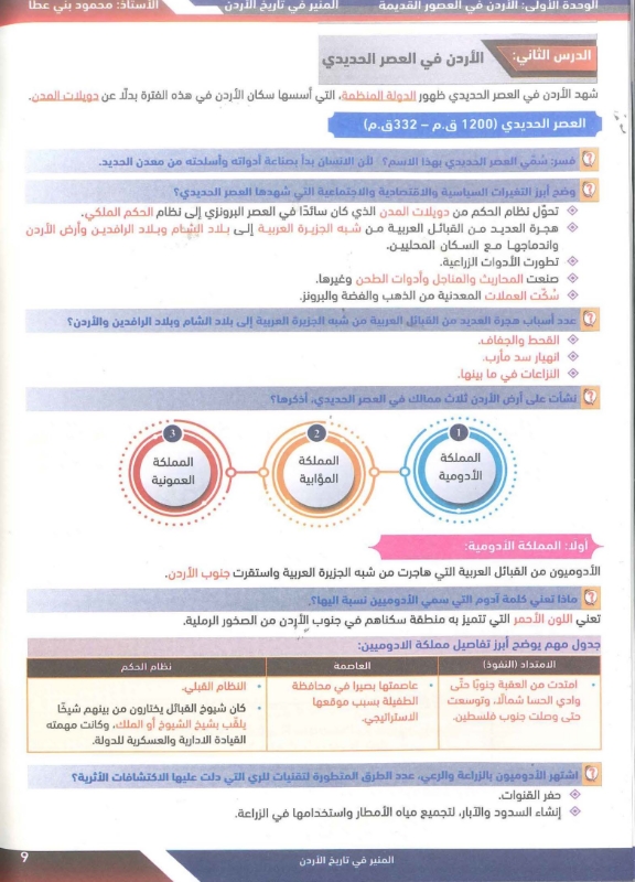 دوسية المنير تاريخ الاردن توجيهي 2010 الفصل الاول أ.محمود بني عطا