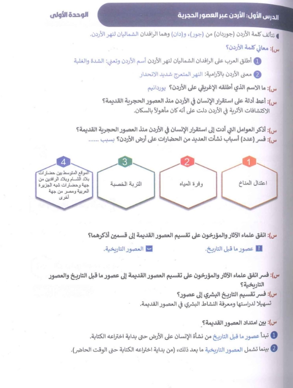 دوسية تاريخ الاردن الفصل الاول 2010 أ.محمد البطران
