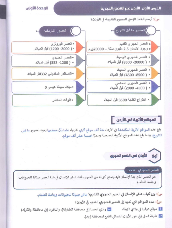 دوسية تاريخ الاردن الفصل الاول 2010 أ.محمد البطران