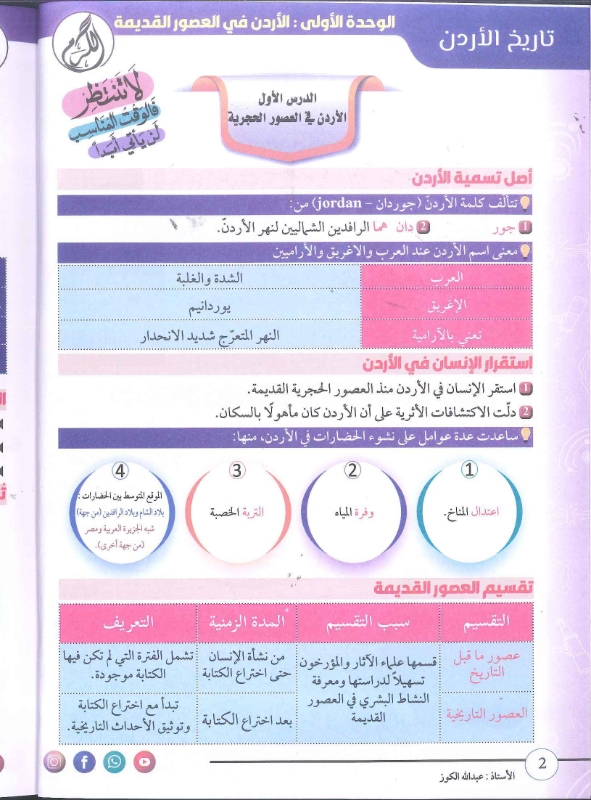 دوسية الكوز تاريخ الاردن 2010 الفصل الاول أ.عبدالله الكوز