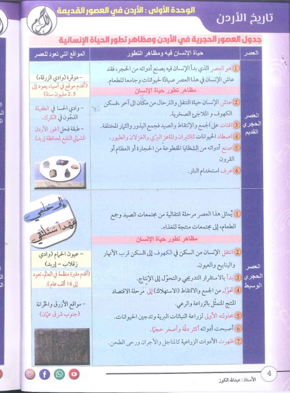 دوسية الكوز تاريخ الاردن 2010 الفصل الاول أ.عبدالله الكوز