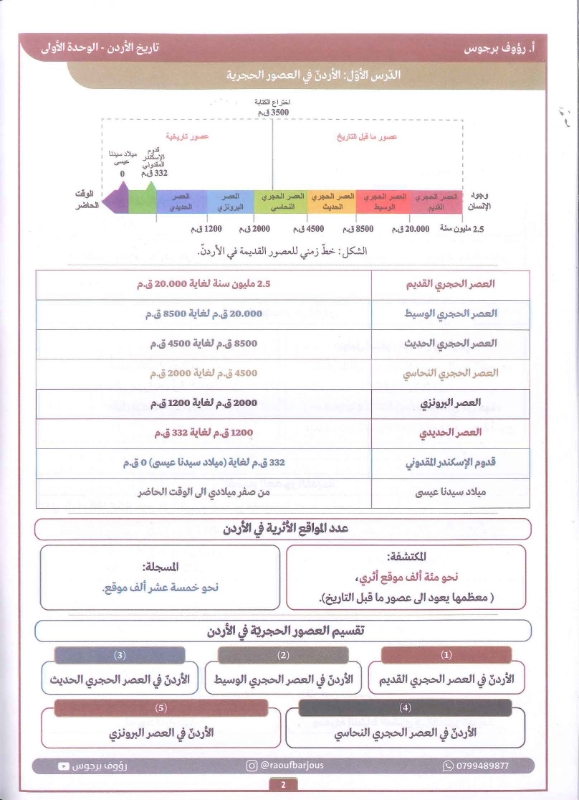 دوسية تاريخ الاردن الفصل الاول 2010 أ.رؤوف برجوس
