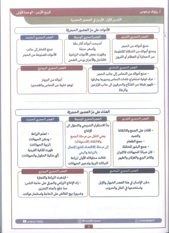 دوسية تاريخ الاردن الفصل الاول 2010 أ.رؤوف برجوس