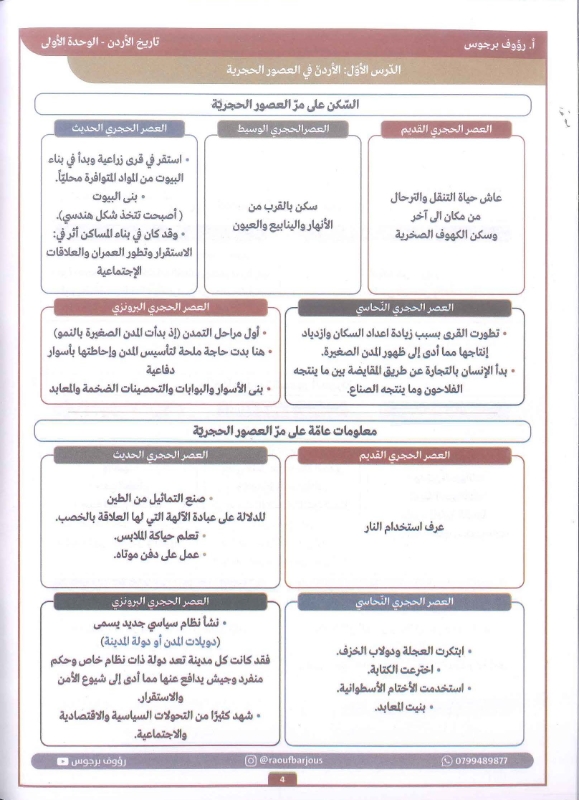 دوسية تاريخ الاردن الفصل الاول 2010 أ.رؤوف برجوس