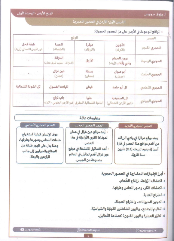 دوسية تاريخ الاردن الفصل الاول 2010 أ.رؤوف برجوس
