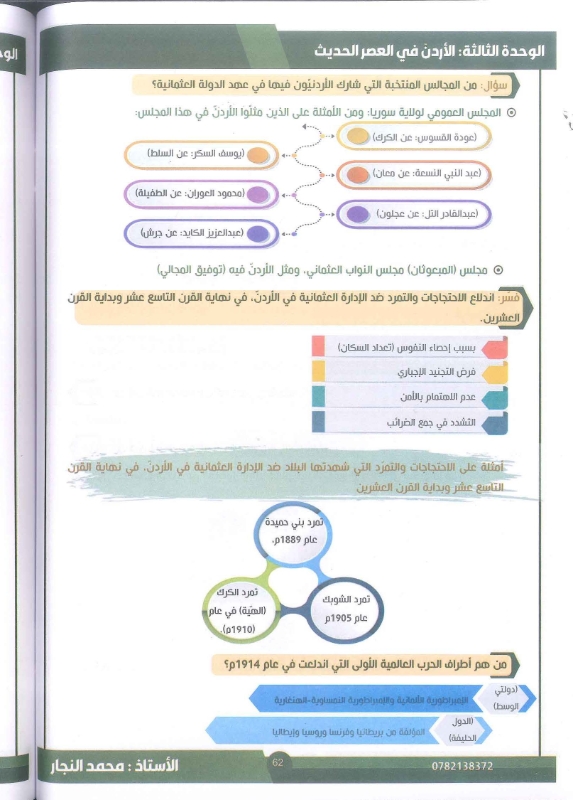 دوسية تاريخ الاردن 2010 الفصل الاول أ.محمد النجار