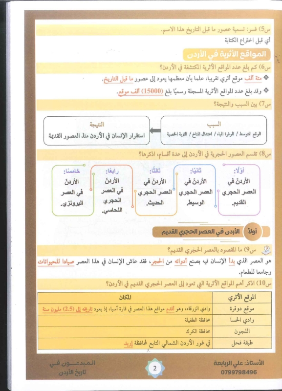 دوسية تاريخ الاردن الفصل الاول 2010 أ.علي الربابعة