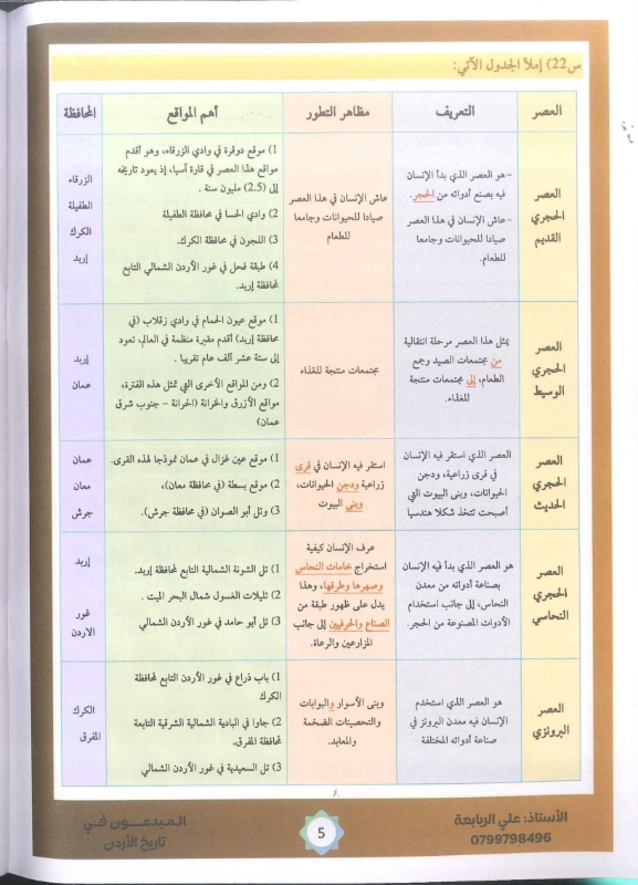 دوسية تاريخ الاردن الفصل الاول 2010 أ.علي الربابعة