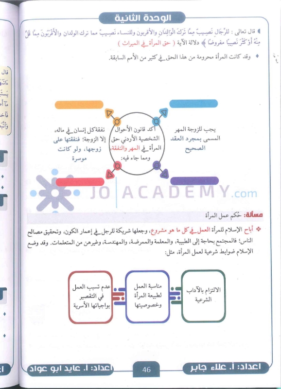 دوسية التربية الاسلامية 2010 الفصل الاول أ.علاء جابر