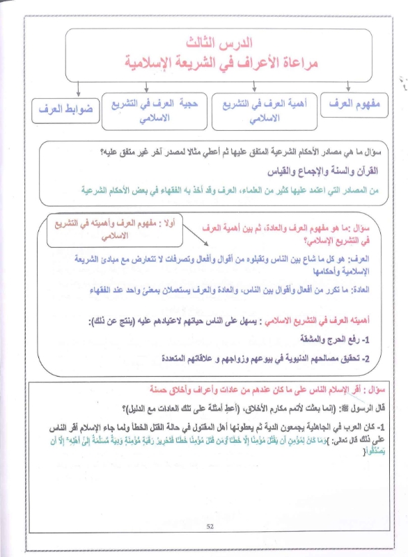 دوسية التربية الاسلامية الفصل الاول 2010 أ.عبد العظيم الشاويش