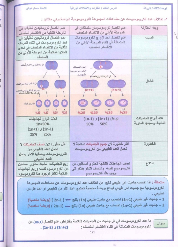 دوسية الاحياء 2009 الفصل الاول أ.حسام عياش