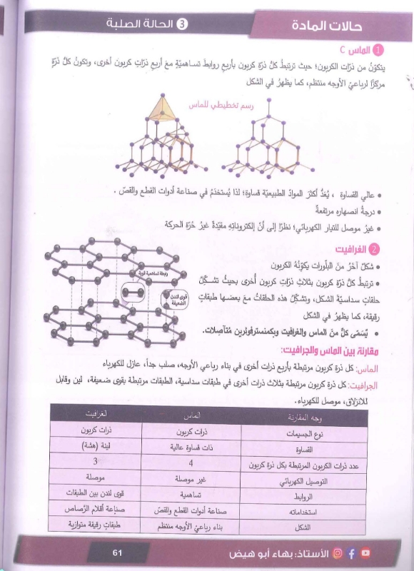 دوسية الرائع في الكيمياء الفصل الاول 2009 أ.بهاء ابو هيض 