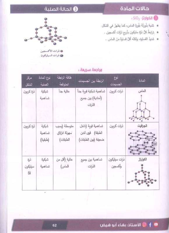 دوسية الرائع في الكيمياء الفصل الاول 2009 أ.بهاء ابو هيض 