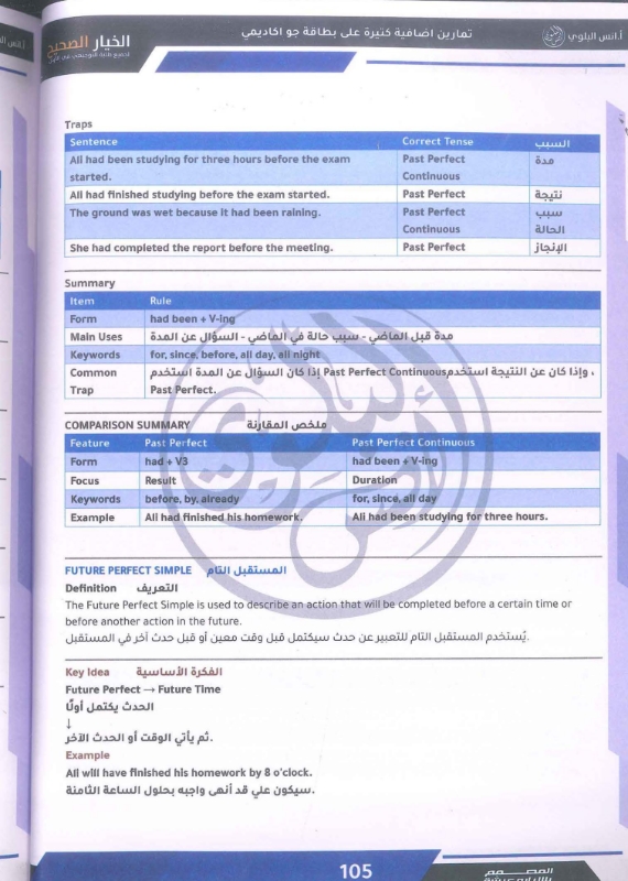 دوسية الانجليزي المتقدم 2009 الوحدة الاولى أ.انس البلوي