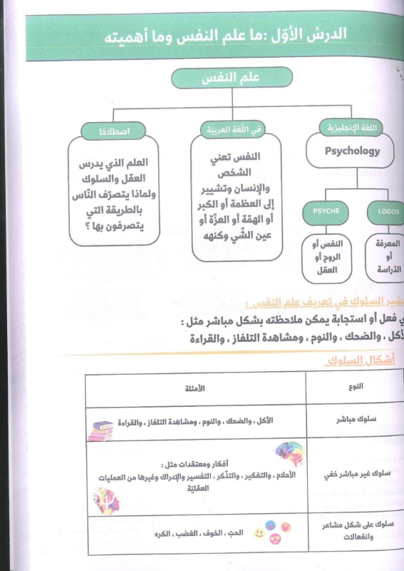 دوسية علم النفس والاجتماع 2009 الفصل الاول أ.فيصل دعسان