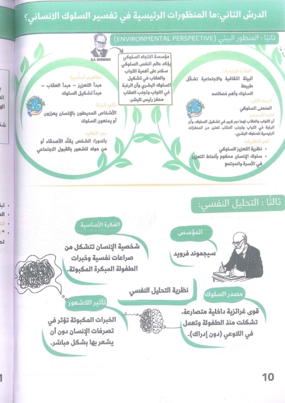 دوسية علم النفس والاجتماع 2009 الفصل الاول أ.فيصل دعسان
